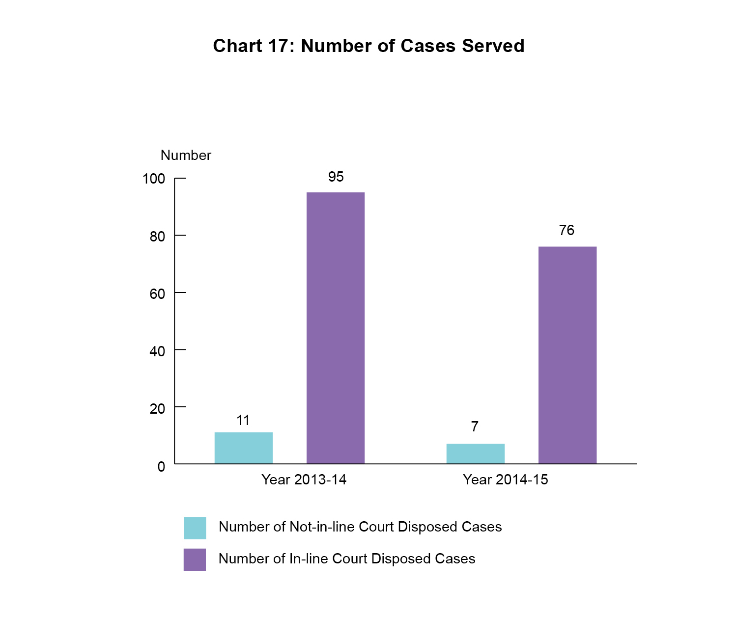 Services For Offenders