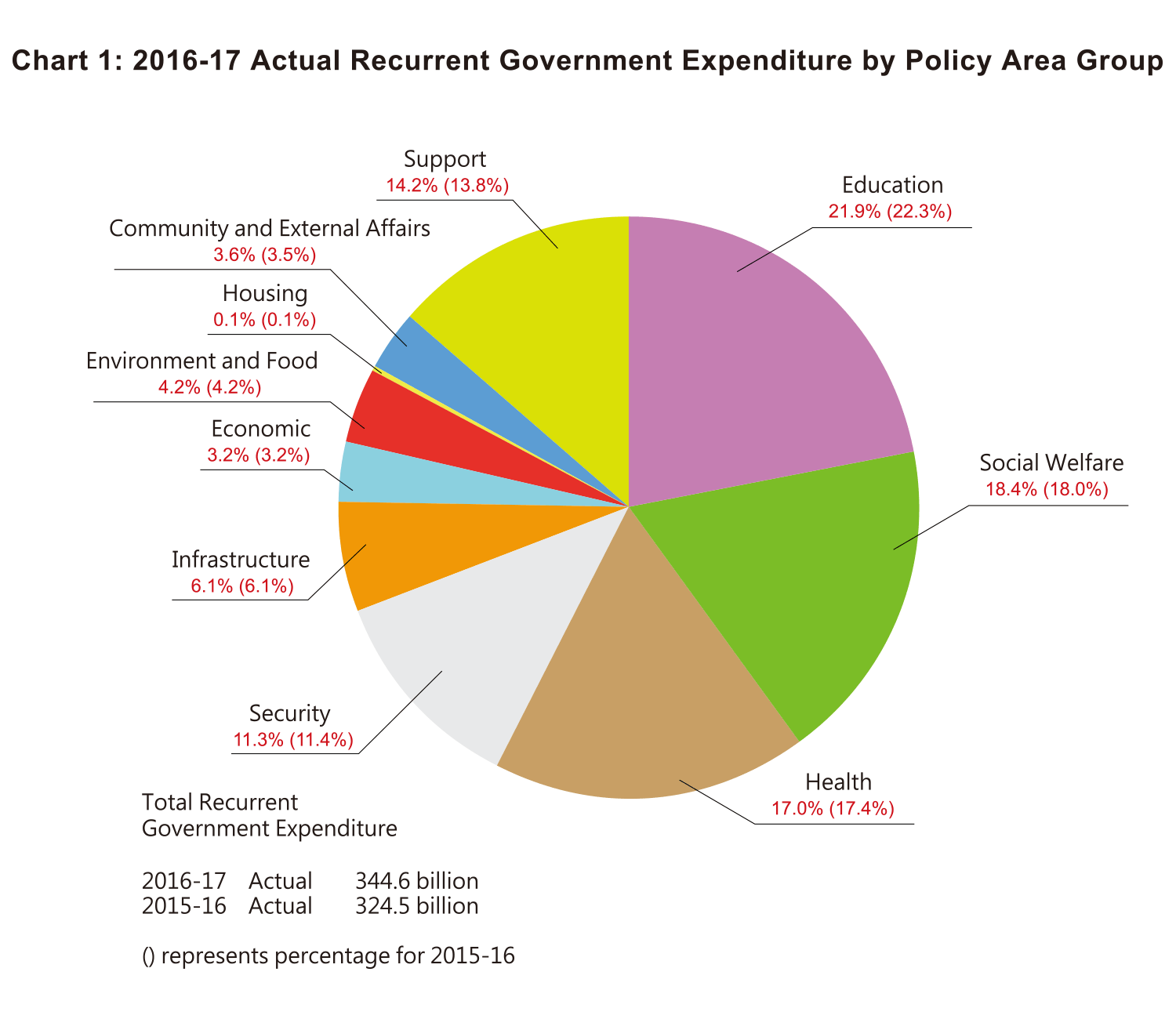 An Overview